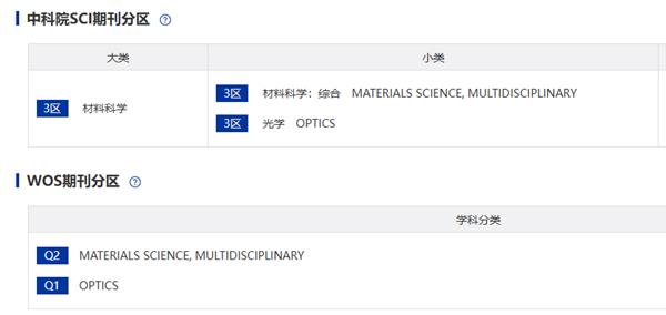 optical materials 分区.png