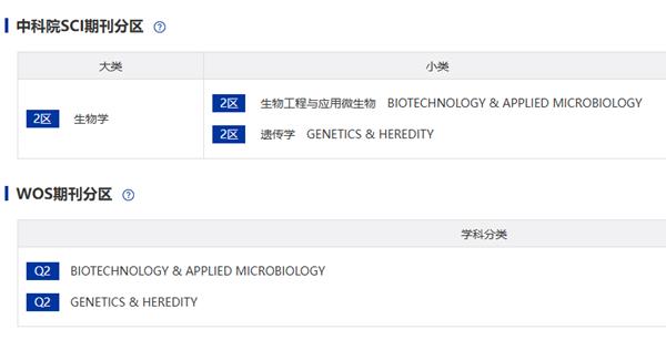 Genomics期刊分区.png