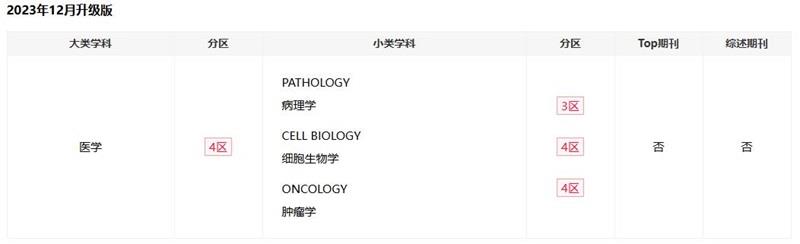 Analytical Cellular Pathology中科院分区.jpg