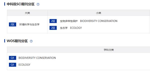 Global Ecology and Conservation分区.png