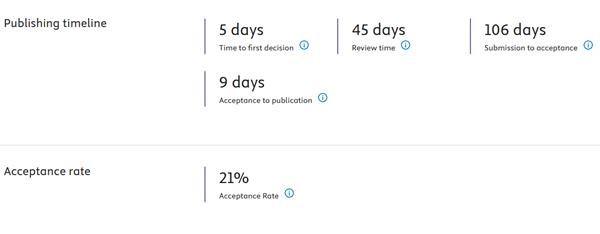 审稿周期与接收率.png 审稿周期与接收率.png