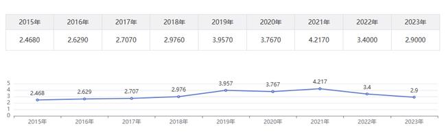 Plant Reproduction影响因子.png Plant Reproduction影响因子.png