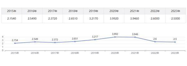 Research in microbiology 影响因子.png Research in microbiology 影响因子.png