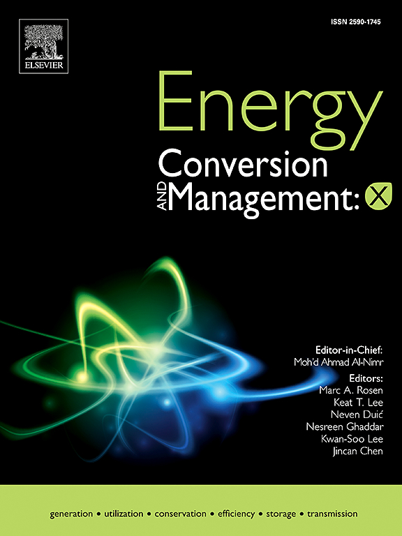 Energy Conversion and Management-X
