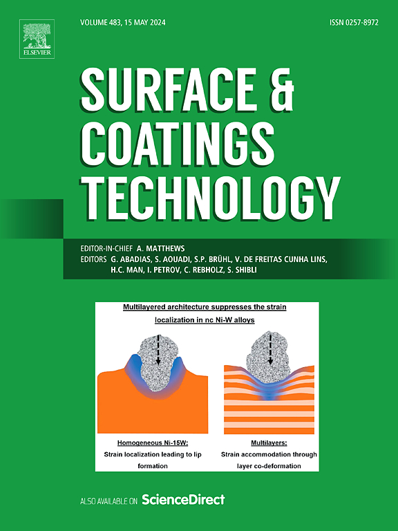 Surface & Coatings Technology