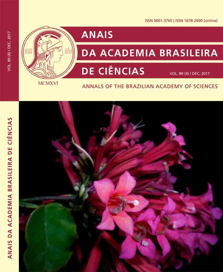 Anais da Academia Brasileira de Ciencias