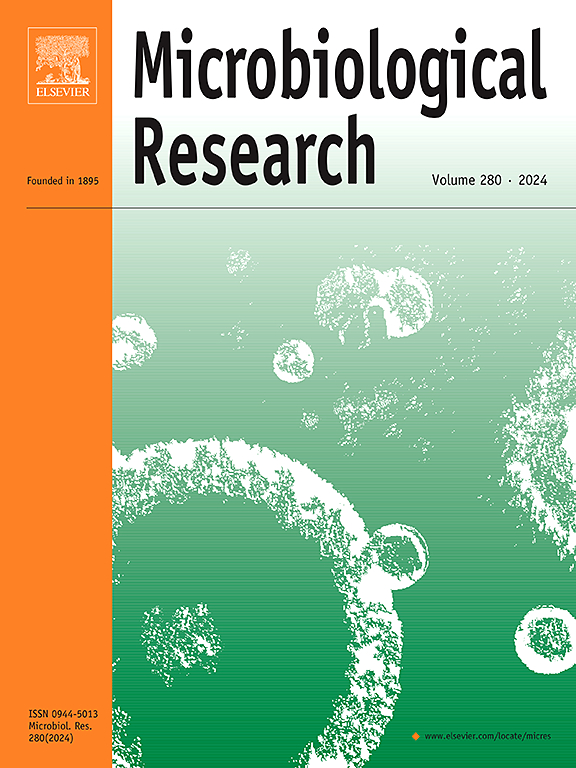 Microbiological research