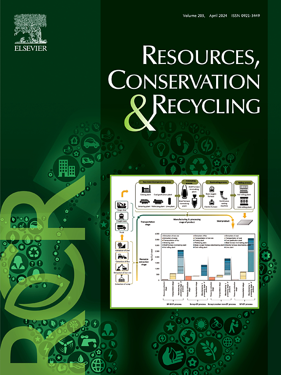 Resources Conservation and Recycling