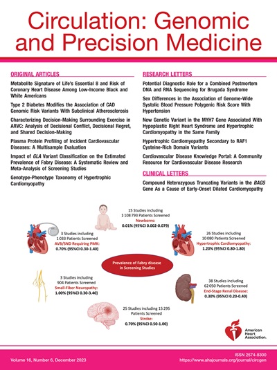 Circulation: Genomic and Precision Medicine