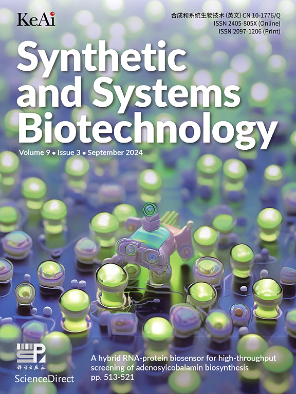 Synthetic and Systems Biotechnology