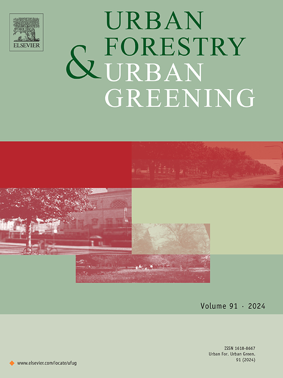 Urban Forestry & Urban Greening