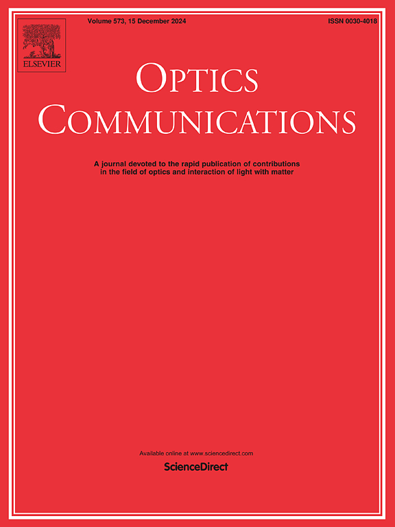 Optics Communications